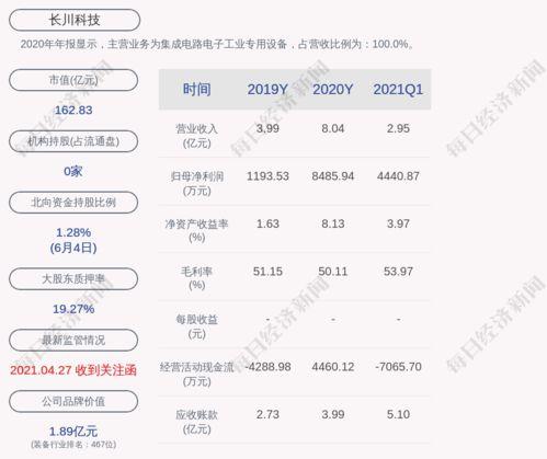 头条怎么发布股票文章,揭秘头条如何高效发布股票文章